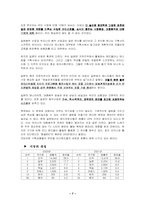 [마케팅] 스타마케팅- 보아사례-7