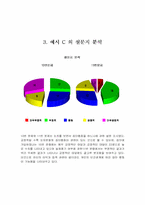 [조직행동론] 이익집단과 집단이기주의의 관계-5