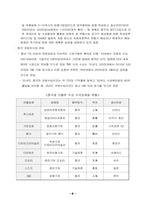 [국제경영학] 폭스바겐의 중국합작투자-6
