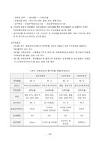 [국제경영학] 폭스바겐의 중국합작투자-9