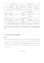 [회계감사] 감사인의 책임과 의무-4