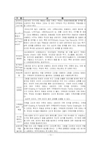 이론적배경,집단미술치료,사례-10
