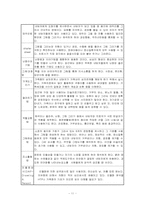 이론적배경,집단미술치료,사례-11