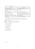 이론적배경,집단미술치료,사례-14