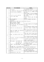 이론적배경,집단미술치료,사례-15