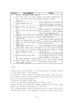 이론적배경,집단미술치료,사례-16