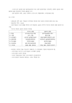 조직관리론(발전과정,고전이론,신고전이론,근대이론)-8