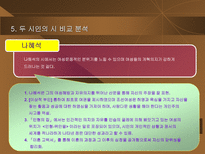 인문과학 김일엽 나혜석 시인 비교 분석-20
