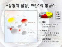 동남아시아 지역연구 사건과 분쟁을 중심으로 동남아시아 명칭 유래 동남아시아-20
