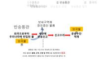 통관 및 관세 수출통관 -11