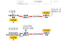 통관 및 관세 수출통관 -12