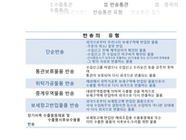 통관 및 관세 수출통관 -13