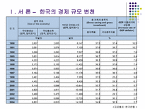 디노미네이션 레포트-4