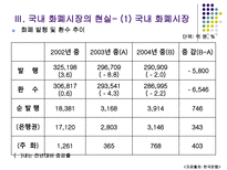 디노미네이션 레포트-9