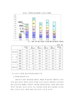 임금 구조 레포트-5