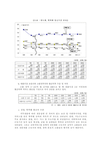 임금 구조 레포트-6