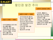 이마트 마케팅 성공사례 이마트 STP 분석 이마트 마케팅 분석 이마트 마케팅 믹스 이마트 4P 이마트 성공전략 이마트 사회 영향 이마트 계획 이마트 할인점 이마트 발전 추이 이마트 탄생배경-6