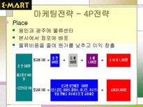 이마트 마케팅 성공사례 이마트 STP 분석 이마트 마케팅 분석 이마트 마케팅 믹스 이마트 4P 이마트 성공전략 이마트 사회 영향 이마트 계획 이마트 할인점 이마트 발전 추이 이마트 탄생배경-13