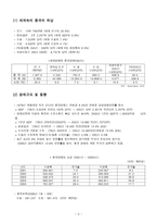 중국 무역 OFFER 작성-3