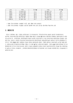 중국 무역 OFFER 작성-5