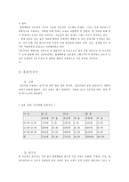 현대백화점 압구정 본점과 현대백화점 신촌점을 중심으로 상설 할인매장 비교분석-18