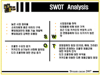 드림카카오 웰빙 마케팅 사례 분석 드림카카오 제품소개 드림카카오 환경분석-14