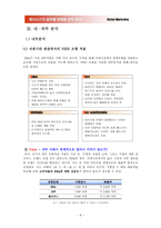 제너시스의 글로벌 마케팅 전략 분석 제너시스의 주요 브랜드 소개 제너시스 기업소개 제너시스 기업 연혁 제너시스 수상내역 제너시스 기업현황 제너시스 외부 분석 제너시스 내부 분석-9