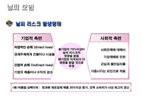 컨틴전시보험 상금보상보험 상품 안내 날씨 이벤트 스포츠 보험 컨틴전시보험-9