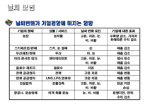 컨틴전시보험 상금보상보험 상품 안내 날씨 이벤트 스포츠 보험 컨틴전시보험-10