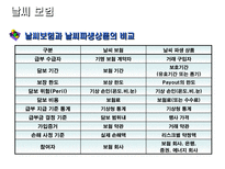 컨틴전시보험 상금보상보험 상품 안내 날씨 이벤트 스포츠 보험 컨틴전시보험-13