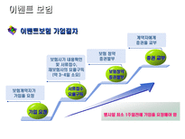 컨틴전시보험 상금보상보험 상품 안내 날씨 이벤트 스포츠 보험 컨틴전시보험-19