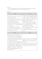 마케팅 전략론 깜포 팀 프로젝트 보고서 CAMPO 깜포 연구 CAMPO 깜포 연구 목표-7