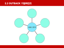 아웃백 PPT 패밀리 레스토랑 개념 패밀리 레스토랑 외부환경 패밀리 레스토랑 발달-10