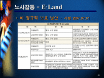 노사관계의 성공과 실패 사례-13