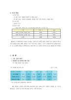 태평양 라네즈 화장품 샘플 전략을 위한 소비자 의식 및 행동 조사 화장품 샘플-5