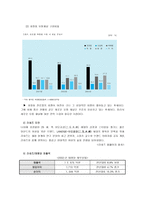 태평양 라네즈 화장품 샘플 전략을 위한 소비자 의식 및 행동 조사 화장품 샘플-6