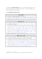 태평양 라네즈 화장품 샘플 전략을 위한 소비자 의식 및 행동 조사 화장품 샘플-7