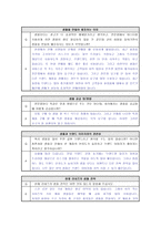 태평양 라네즈 화장품 샘플 전략을 위한 소비자 의식 및 행동 조사 화장품 샘플-8