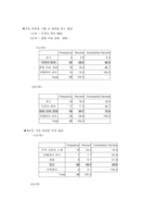 태평양 라네즈 화장품 샘플 전략을 위한 소비자 의식 및 행동 조사 화장품 샘플-10