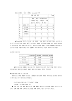 태평양 라네즈 화장품 샘플 전략을 위한 소비자 의식 및 행동 조사 화장품 샘플-13