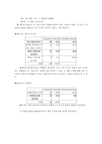 태평양 라네즈 화장품 샘플 전략을 위한 소비자 의식 및 행동 조사 화장품 샘플-14