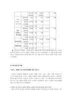 태평양 라네즈 화장품 샘플 전략을 위한 소비자 의식 및 행동 조사 화장품 샘플-16