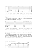 태평양 라네즈 화장품 샘플 전략을 위한 소비자 의식 및 행동 조사 화장품 샘플-20