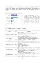 놀부 NBG 기업 분석-6