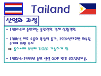 필리핀 태국 경제 분석-6