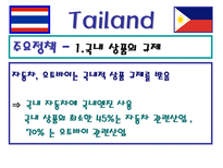 필리핀 태국 경제 분석-8