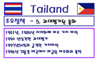 필리핀 태국 경제 분석-12