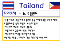 필리핀 태국 경제 분석-14