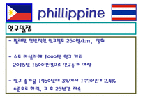 필리핀 태국 경제 분석-20