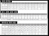 항만 운송사업 및 부대 산업-6